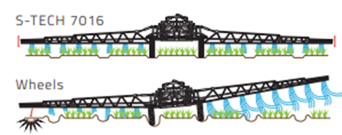 Spray Boom2